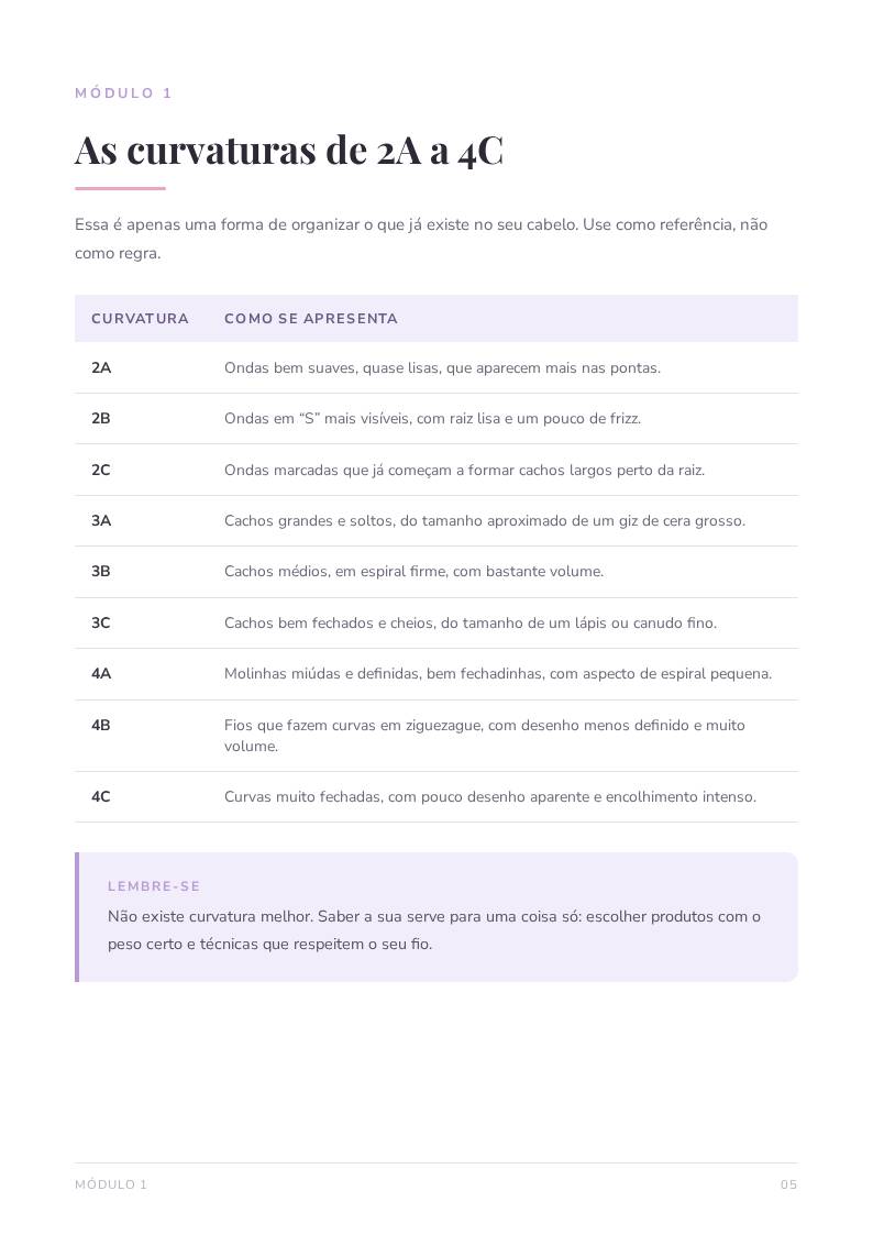 Página do e-book com a tabela das curvaturas de 2A a 4C